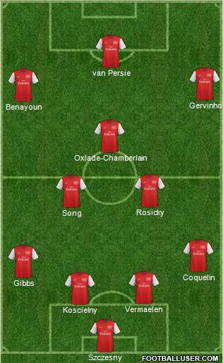 Arsenal Formation 2012