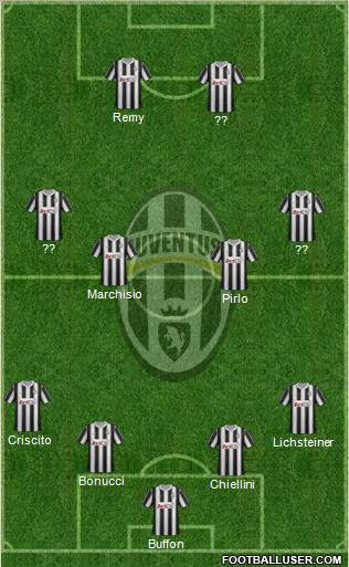 Juventus Formation 2012