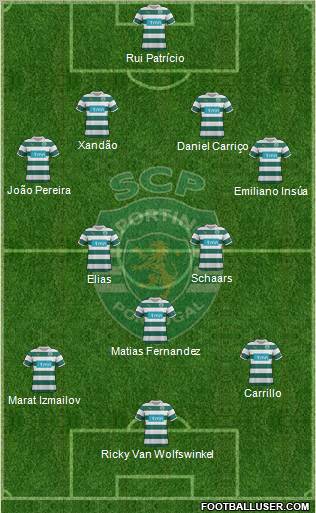 Sporting Clube de Portugal - SAD Formation 2012