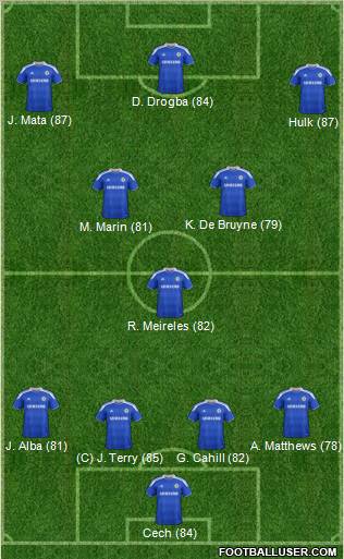 Chelsea Formation 2012