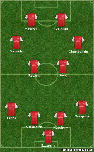 Arsenal Formation 2012