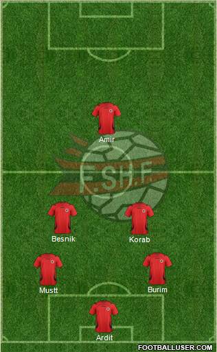 Albania Formation 2012