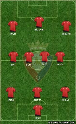 C. At. Osasuna Formation 2012