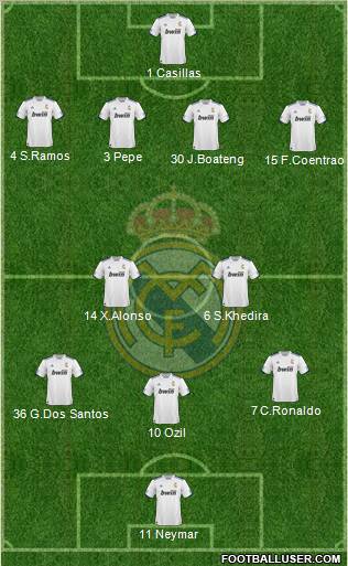 R. Madrid Castilla Formation 2012
