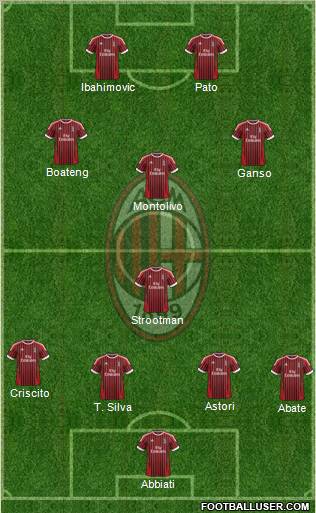 A.C. Milan Formation 2012