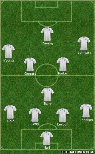 England Formation 2012
