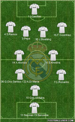 R. Madrid Castilla Formation 2012
