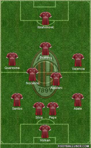 A.C. Milan Formation 2012