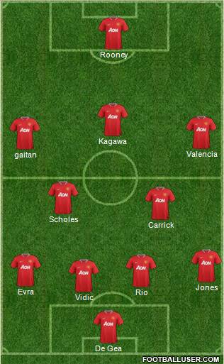 Manchester United Formation 2012