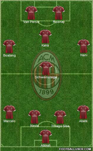 A.C. Milan Formation 2012