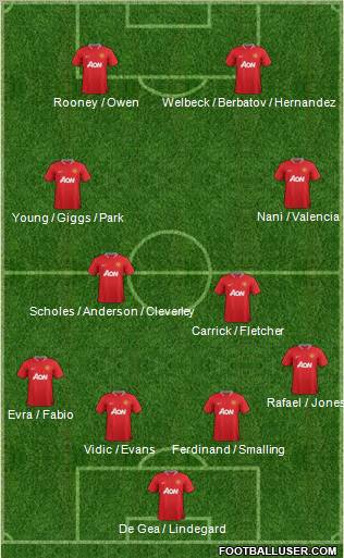 Manchester United Formation 2012