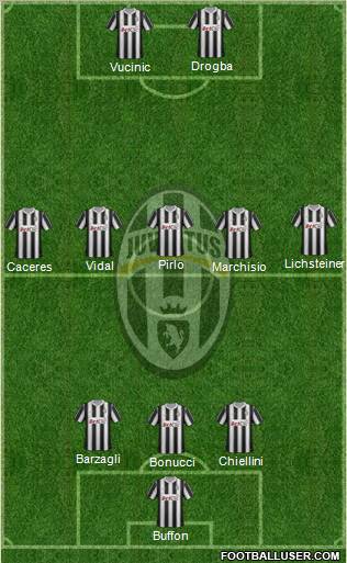 Juventus Formation 2012