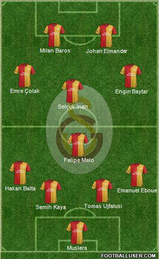 Galatasaray SK Formation 2012