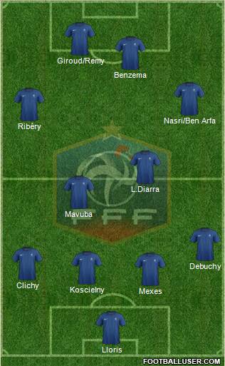 France Formation 2012