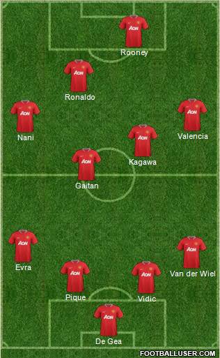 Manchester United Formation 2012