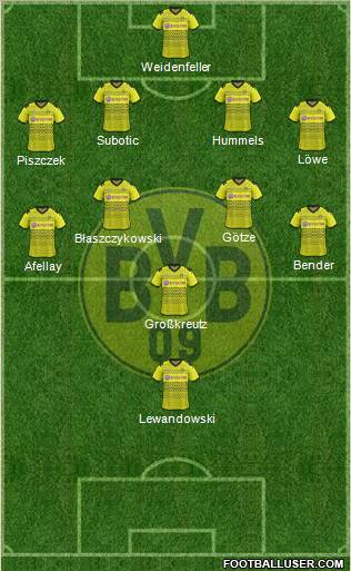 Borussia Dortmund Formation 2012