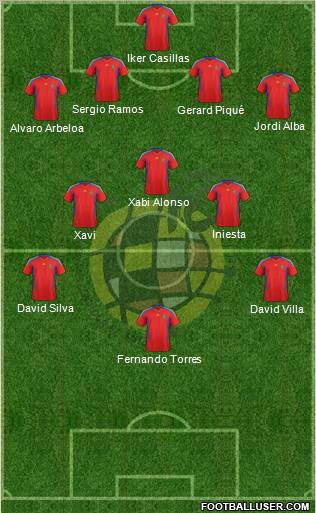 Spain Formation 2012