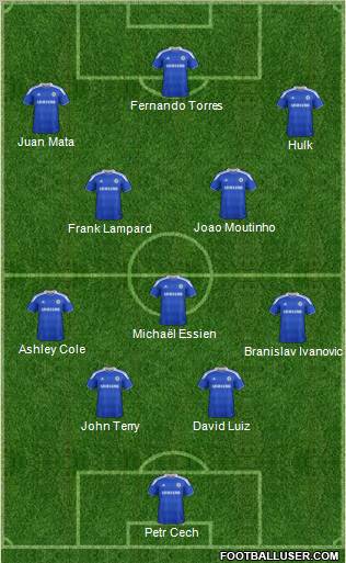 Chelsea Formation 2012