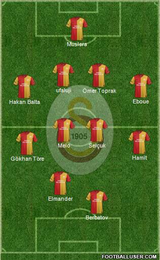 Galatasaray SK Formation 2012