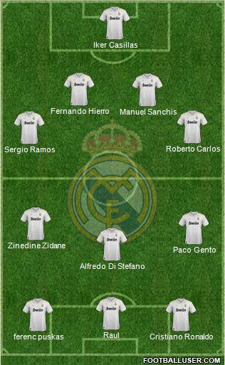 Real Madrid C.F. Formation 2012