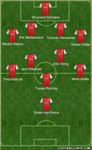 Arsenal Formation 2012
