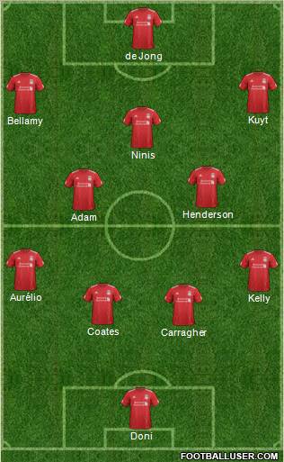 Liverpool Formation 2012