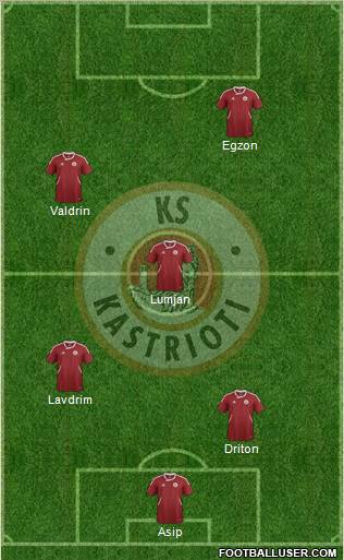 KS Kastrioti Krujë Formation 2012