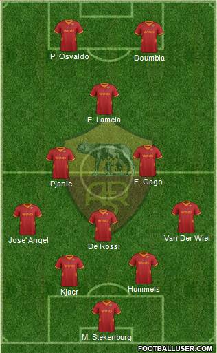 AS Roma Formation 2012