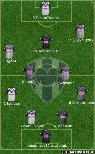 Club de Fútbol Monterrey Formation 2012