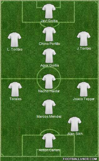 Dream Team Formation 2012