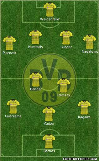 Borussia Dortmund Formation 2012