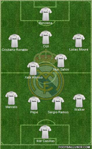 Real Madrid C.F. Formation 2012