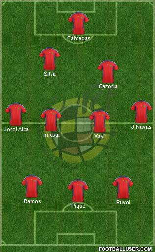 Spain Formation 2012