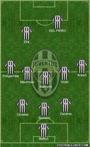 Juventus Formation 2012