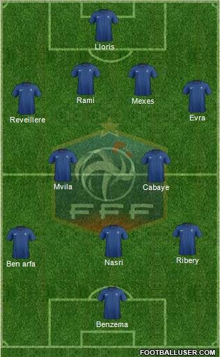 France Formation 2012