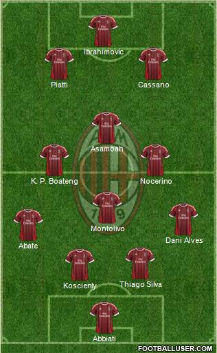 A.C. Milan Formation 2012
