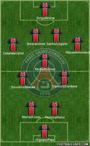 Paris Saint-Germain Formation 2012