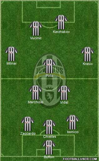 Juventus Formation 2012