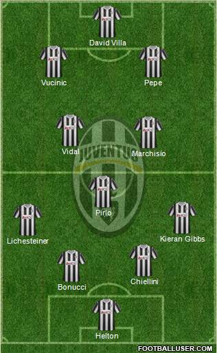 Juventus Formation 2012