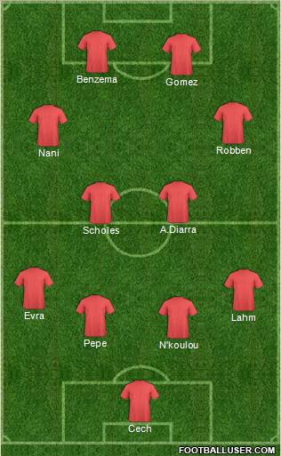 Champions League Team Formation 2012