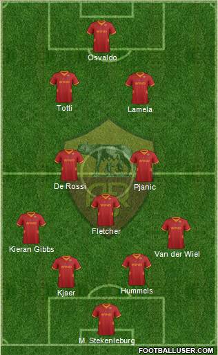 AS Roma Formation 2012