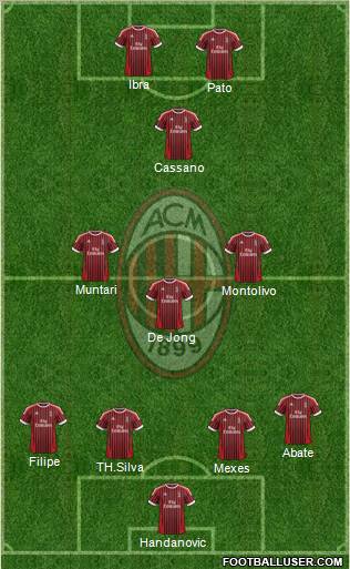 A.C. Milan Formation 2012