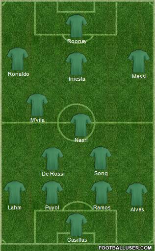 Dream Team Formation 2012