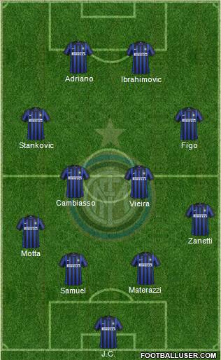 F.C. Internazionale Formation 2012