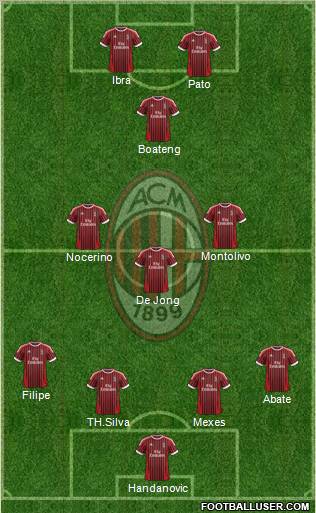 A.C. Milan Formation 2012