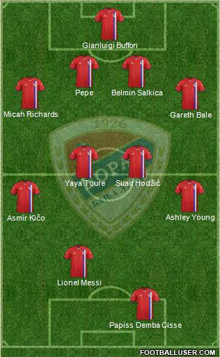 FK Borac Banja Luka Formation 2012