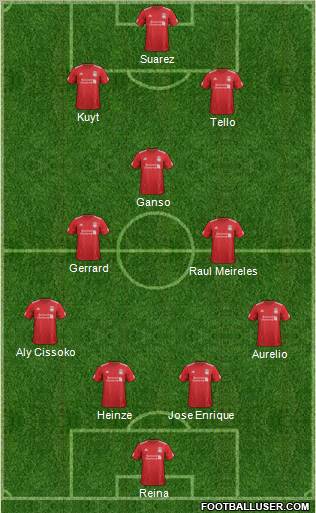 Liverpool Formation 2012