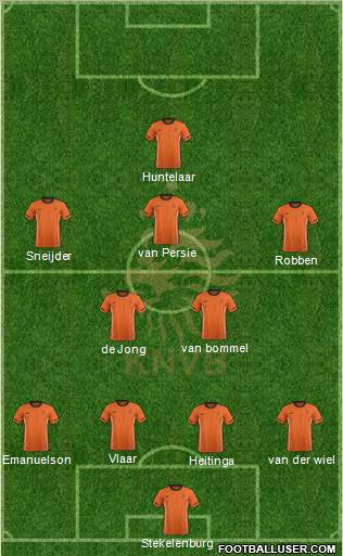 Holland Formation 2012