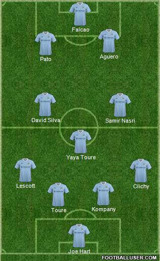 Manchester City Formation 2012
