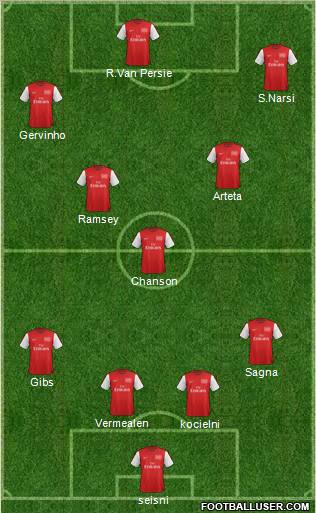 Arsenal Formation 2012